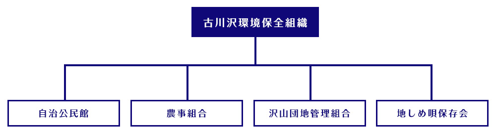 構成団体員